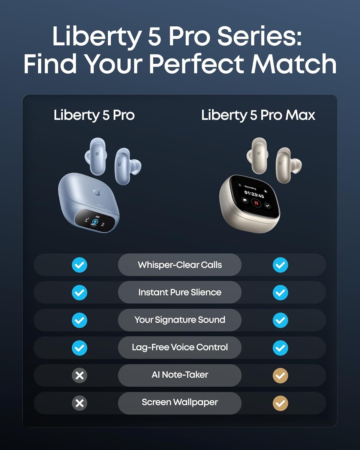 image:imageSoundcore Anker Liberty 5 Pro MaxAI NoteTaker Wireless EarbudsNoise Cancelling178 AMOLED DisplayWhisperClear CallsAI Meeting Transcription for BusinessPearl Blue