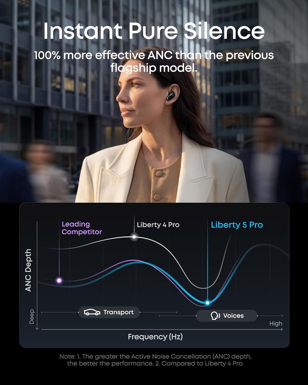 image:imageSoundcore Anker Liberty 5 Pro MaxAI NoteTaker Wireless EarbudsNoise Cancelling178 AMOLED DisplayWhisperClear CallsAI Meeting Transcription for BusinessMidnight Black
