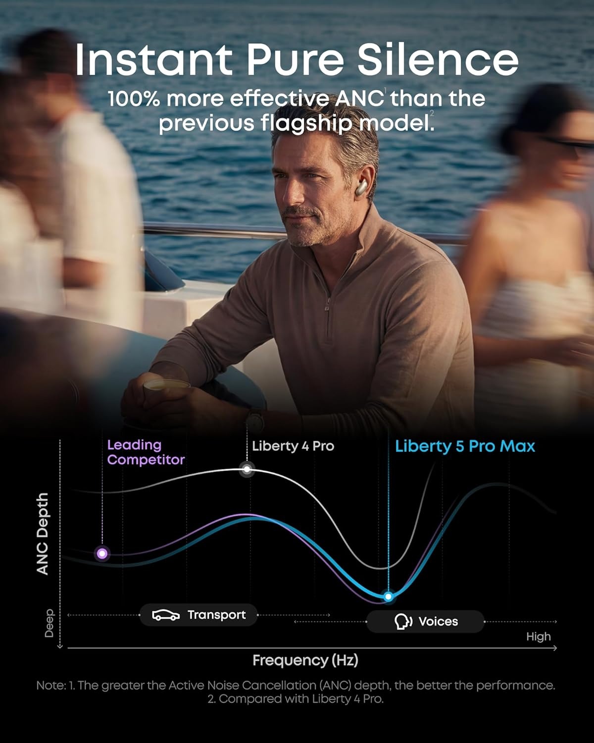 image:imageSoundcore Anker Liberty 5 Pro MaxAI NoteTaker Wireless EarbudsNoise Cancelling178 AMOLED DisplayWhisperClear CallsAI Meeting Transcription for BusinessTitanium Gold