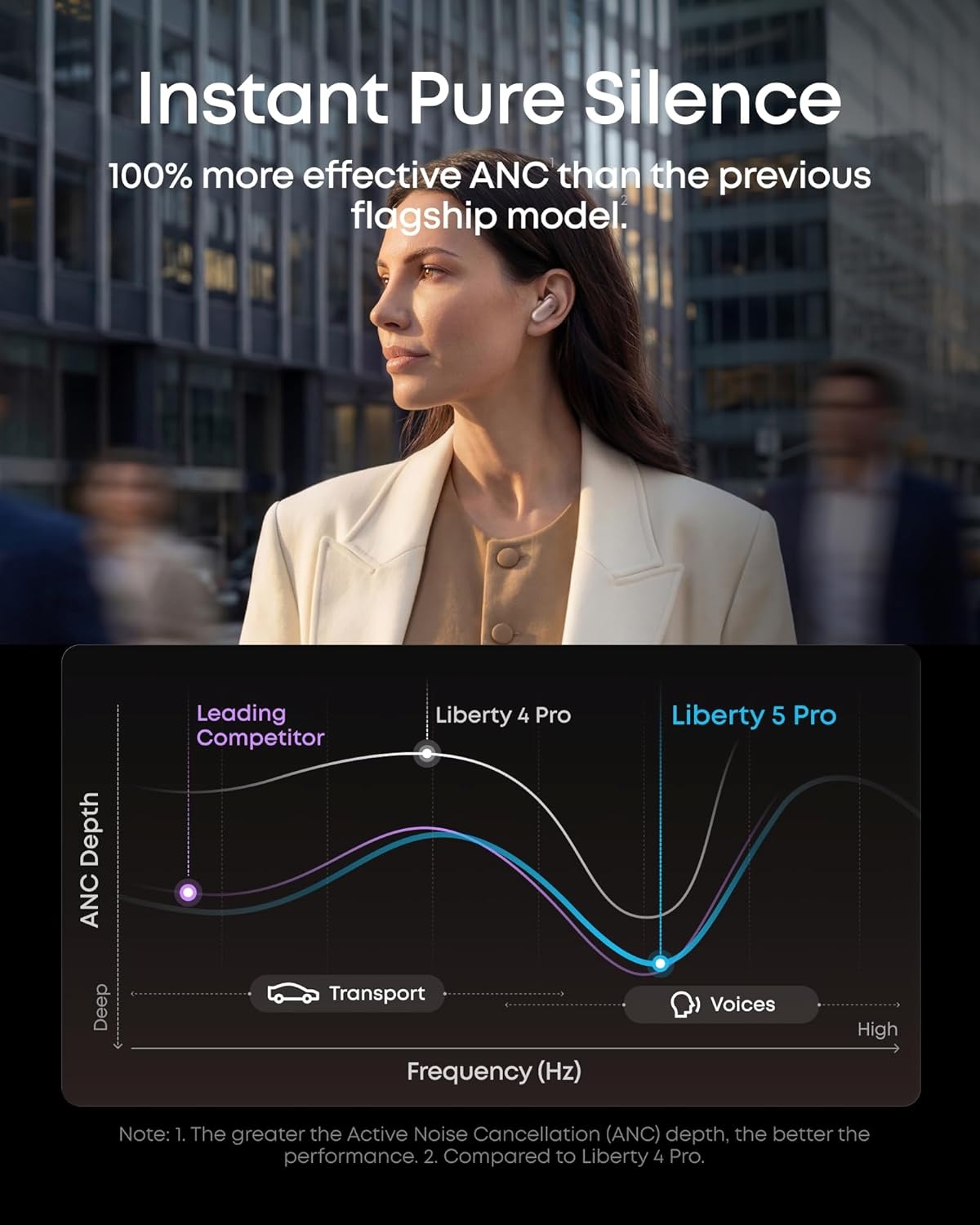 image:imageSoundcore Anker Liberty 5 Pro MaxAI NoteTaker Wireless EarbudsNoise Cancelling178 AMOLED DisplayWhisperClear CallsAI Meeting Transcription for BusinessRose Gold