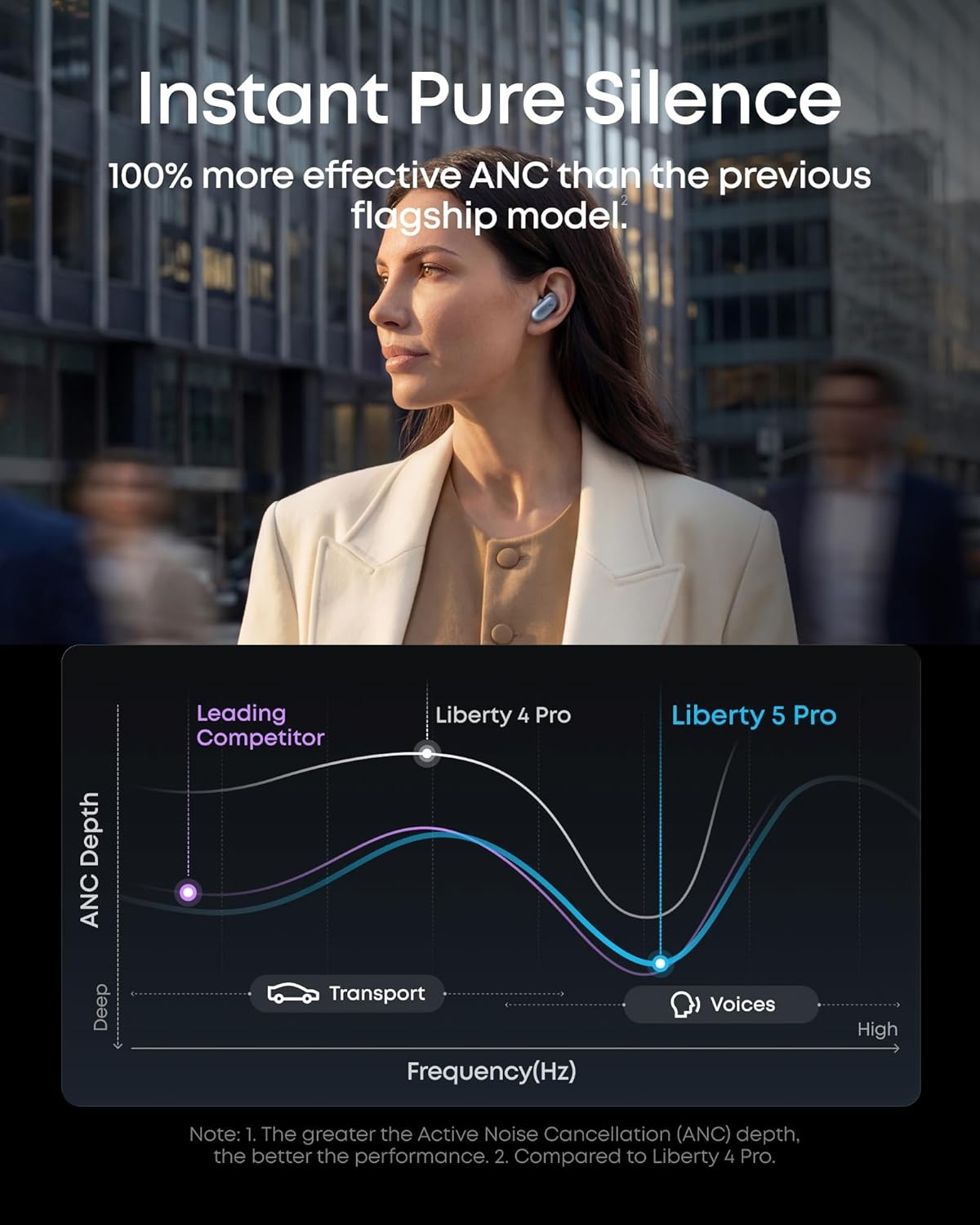 image:imageSoundcore Anker Liberty 5 Pro MaxAI NoteTaker Wireless EarbudsNoise Cancelling178 AMOLED DisplayWhisperClear CallsAI Meeting Transcription for BusinessPearl Blue