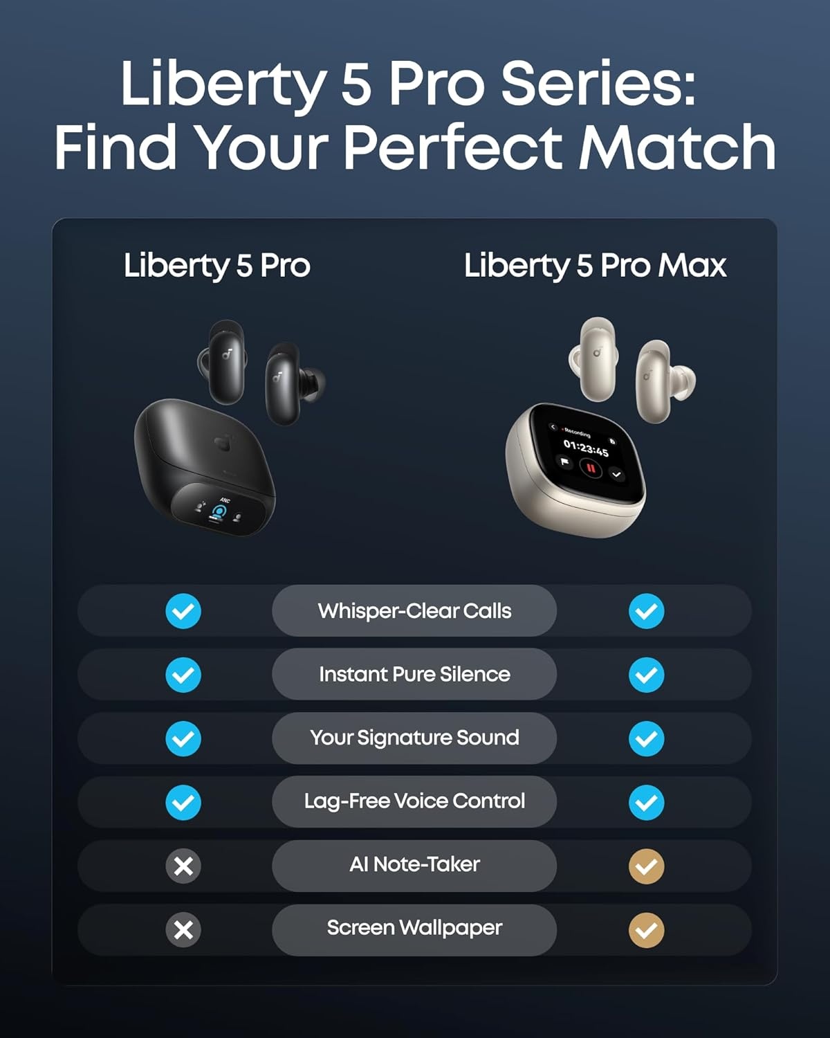 image:imageSoundcore Anker Liberty 5 Pro MaxAI NoteTaker Wireless EarbudsNoise Cancelling178 AMOLED DisplayWhisperClear CallsAI Meeting Transcription for BusinessMidnight Black