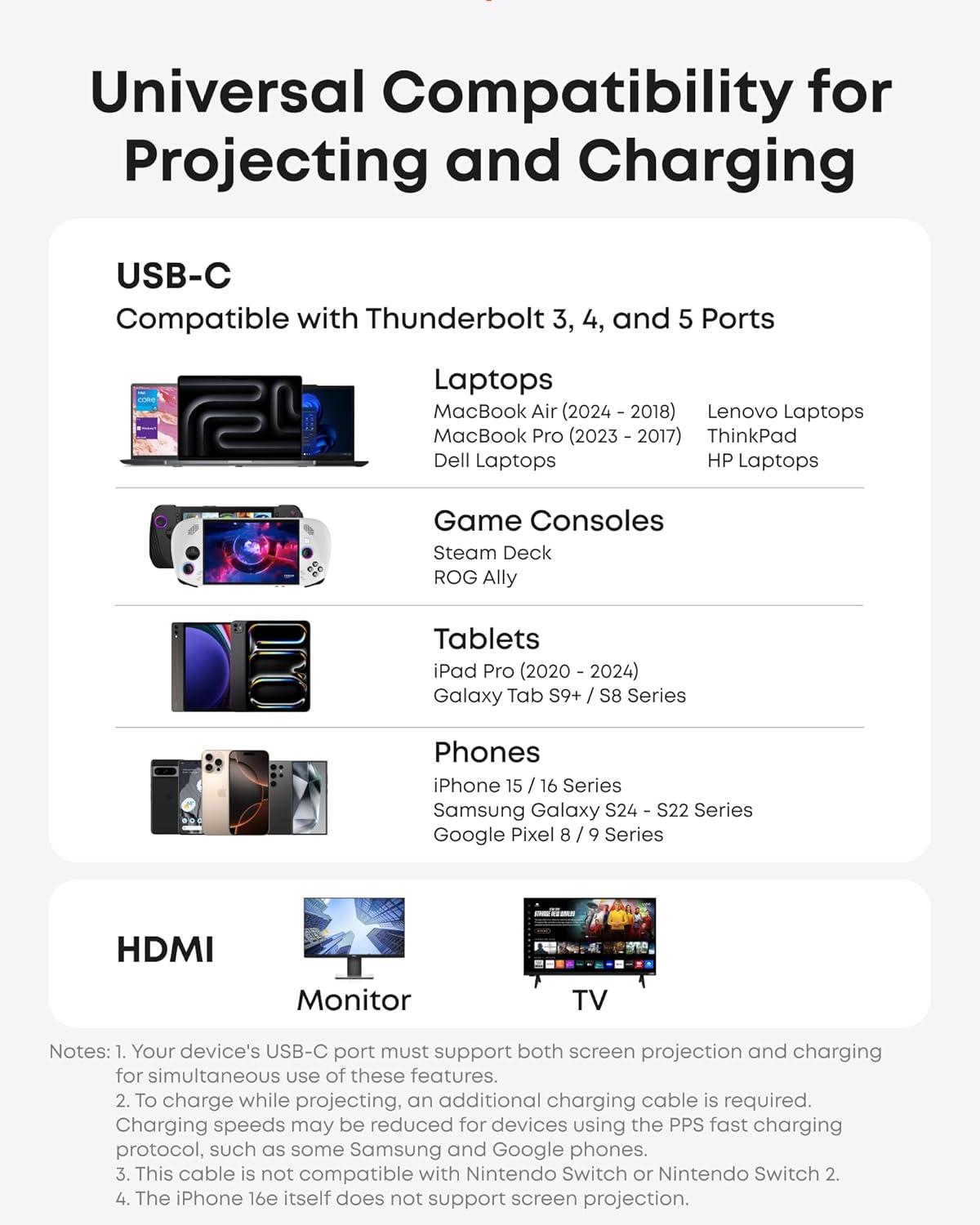 imageAnker HDMI to USBC Cable 4K60Hz HDR Ultra Fast USBC to HDMI Cable Nylon Braided with Advanced Shielding Thunderbolt 543 for MacBook iPad iPhone 1615 HD TV ampamp More 18 m0 9m