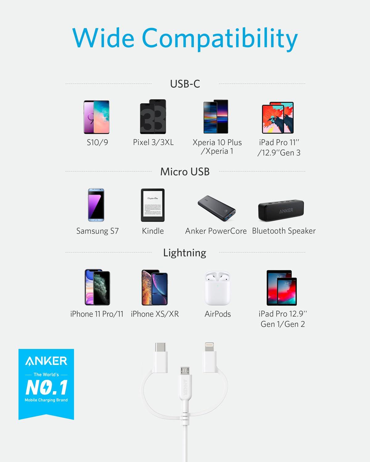 imageAnker Powerline II 3in1 Cable USB CLightningMicro USB Cable for iPhone iPad Huawei HTC LG Samsung Galaxy Sony Xperia Android Smartphones etc 09 mwhite