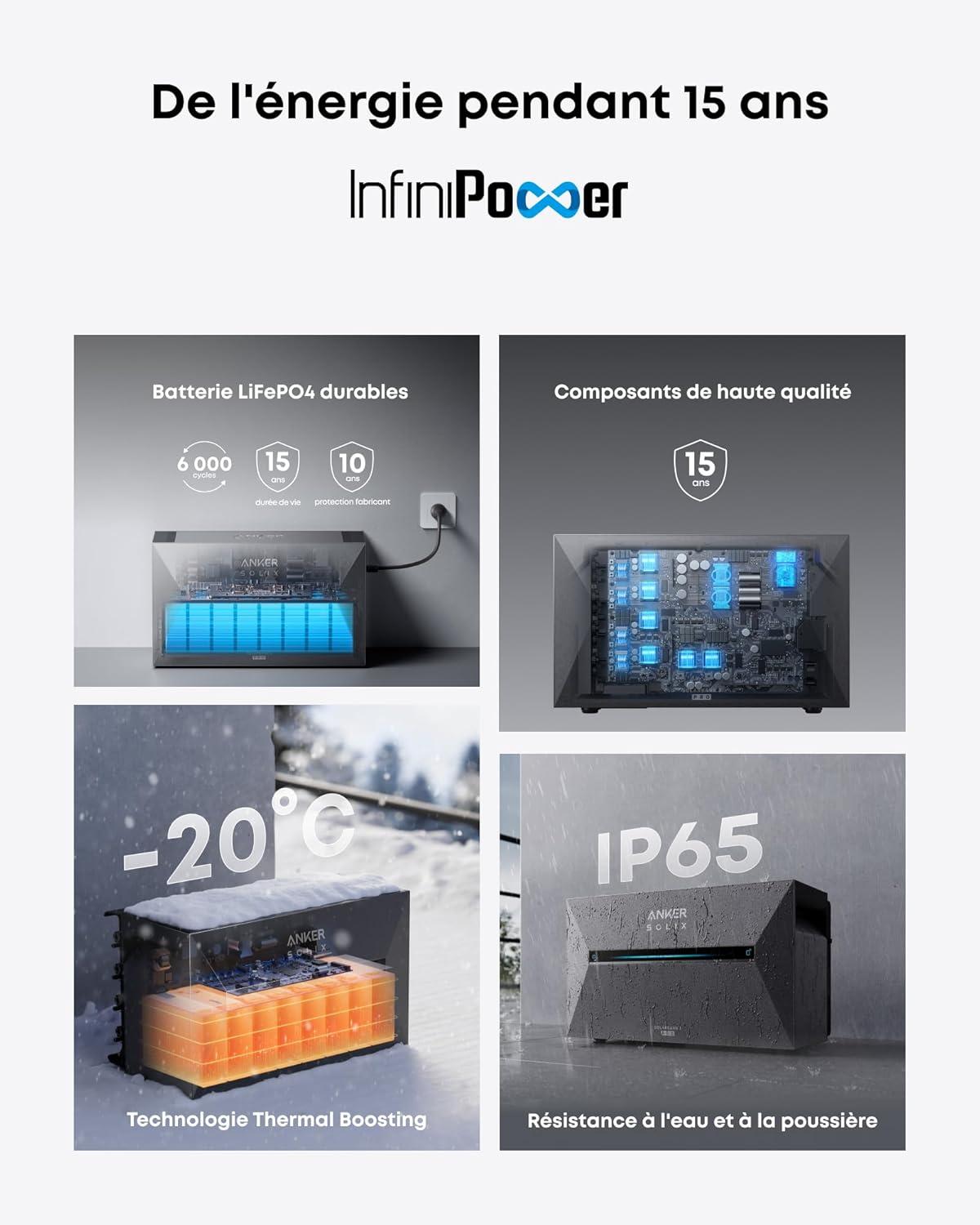 imageAnker SOLIX BP2700 Additional Battery for Solarbank 3 Pro Capacity 268 kWh Expandable 16128 kWh Modular PluginPower LiFePO4 Battery 6000 Cycles Thermal Boosting Technology IP65Solarbank 3 E2700 Pro
