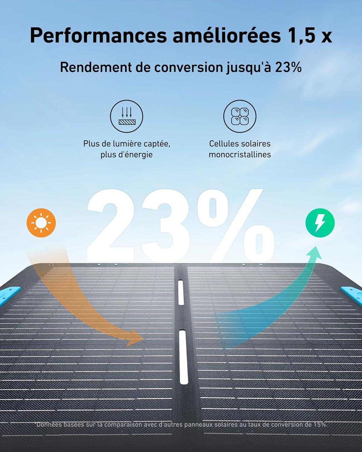 imageAnker SOLIX PS200 Solar Panel with Adjustable Stand Portable Foldable Solar Charger 200W IP67 Waterproof 23 Conversion Efficiency for Camping and Power OutagesAnker 100W Solar Panel
