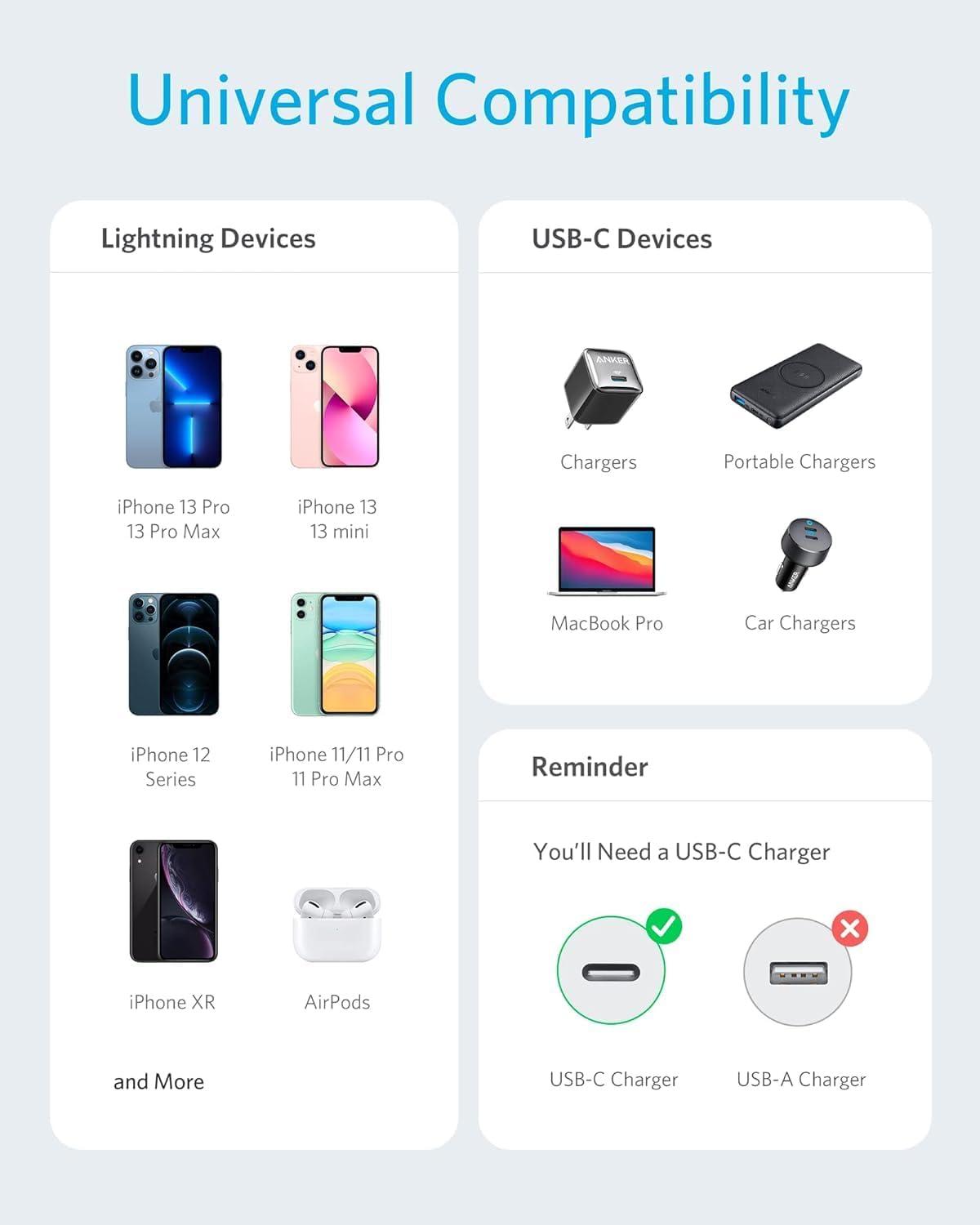 imageAnker iPhone USB C Cable USBC to Lightning Cable 180 cm with MFi Certification PowerLine II Power Delivery Compatible Cable for iPhone XXSXRXS Max88 PlusBlack