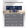 Anker 565 USB-C Hub 11 in 1 Docking Station with USB-C and USB-A Data Ports 10Gbps HDMI 4K DisplayPort, 100W PD, 2 USB 2.0 Data, Ethernet, AUX, microSD & SD, for MacBook Pro and More